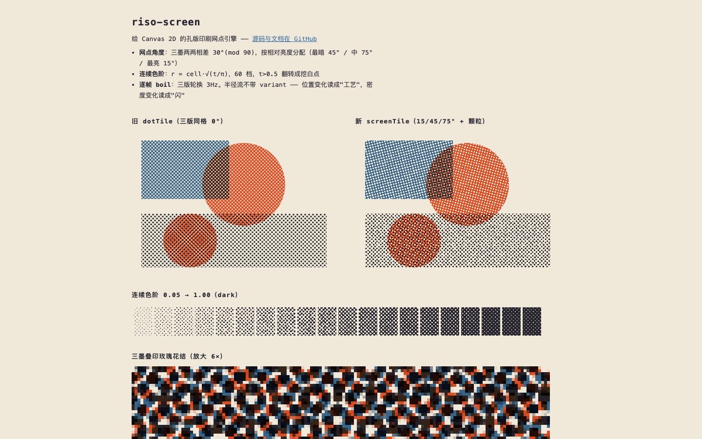 在线 demo 首屏：左边是旧 dotTile 三版同角，右边是新 screenTile 三版各有角度，下面是连续色阶和放大的玫瑰花结